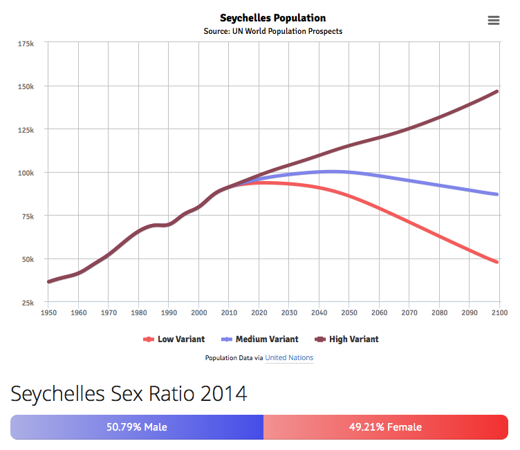 Seychelles population globserver.cn